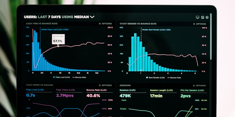 SaaS Analytics Dashboard